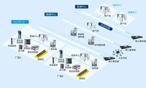 荣成市食堂收费管理系统七号