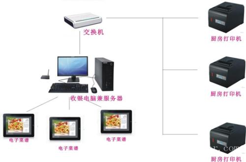 荣成市收银系统六号